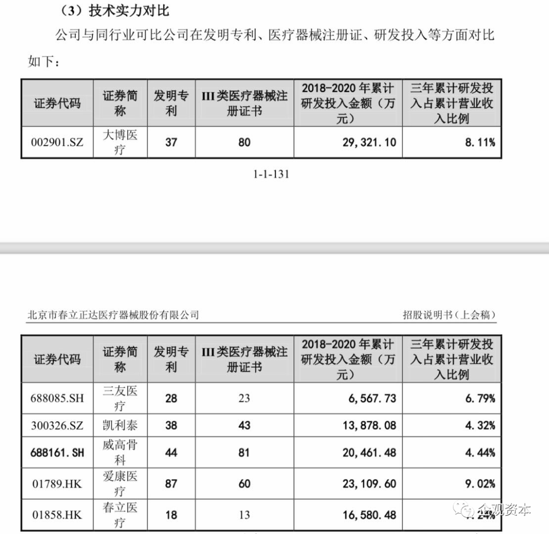 （截图自招股书）