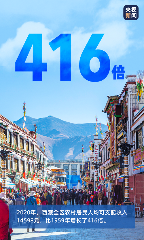 70年,扎西德勒!_新浪新闻