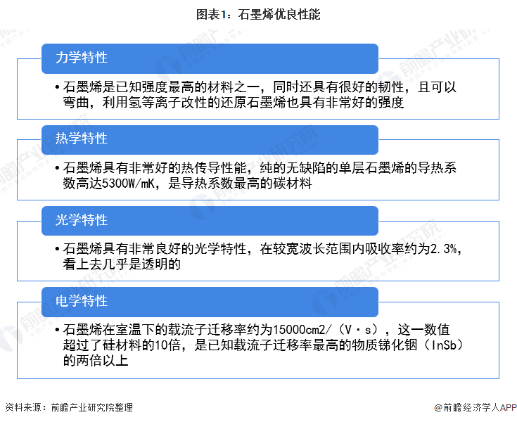 2021年中国石墨烯涂料市场发展现状分析 政策推动石墨烯防腐涂料发展