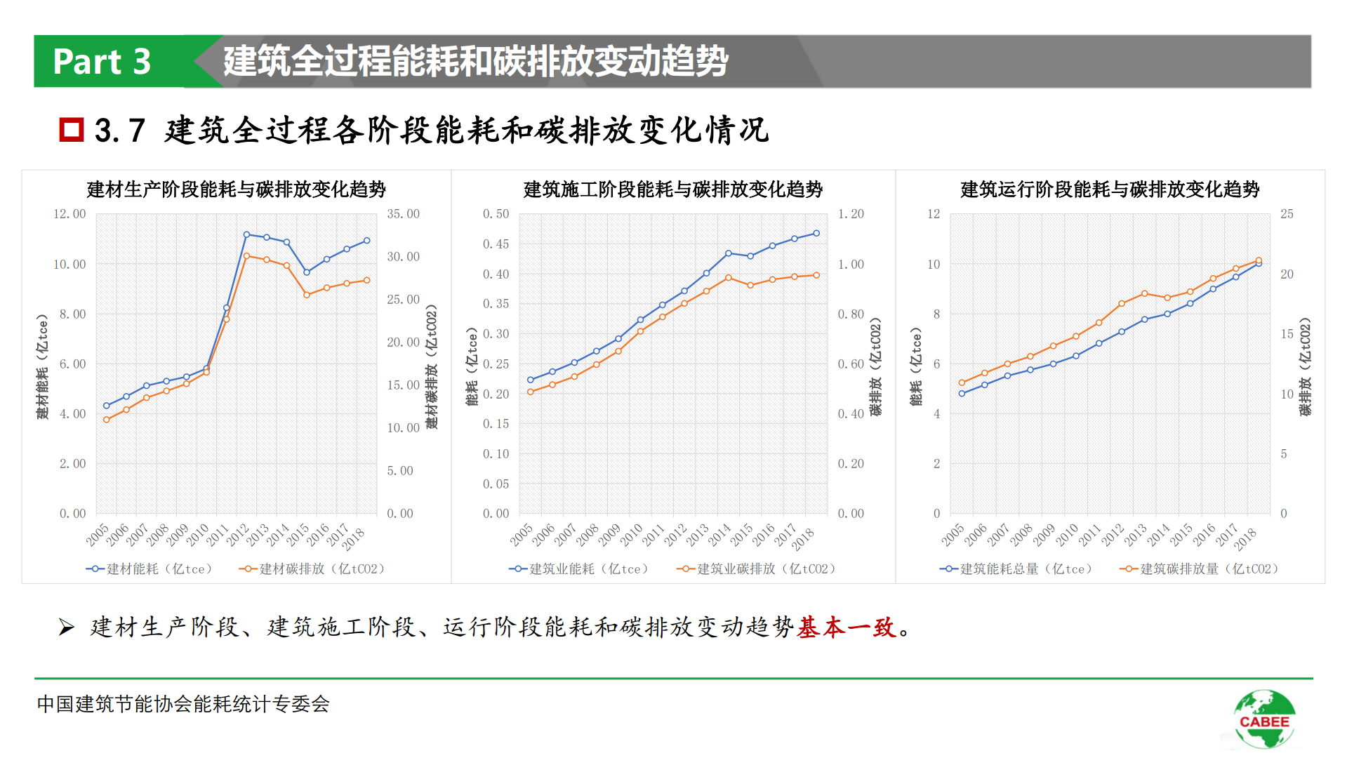 中国建筑节能协会2020年中国建筑能耗研究报告