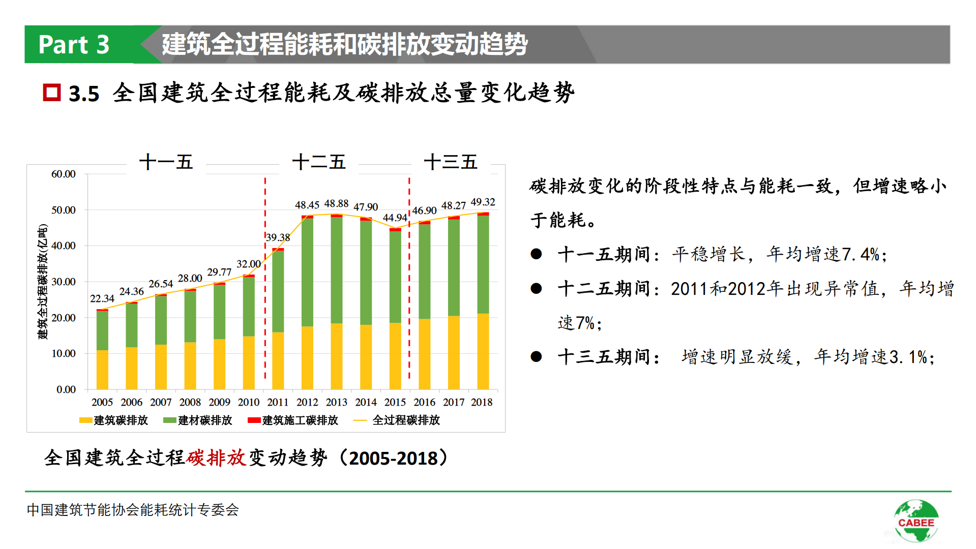 中国建筑节能协会2020年中国建筑能耗研究报告