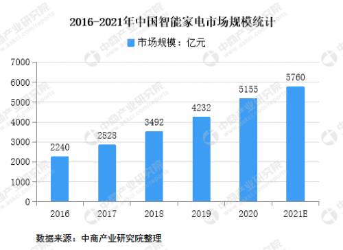 从科技到服务，解析京东在电器领域的前瞻布局