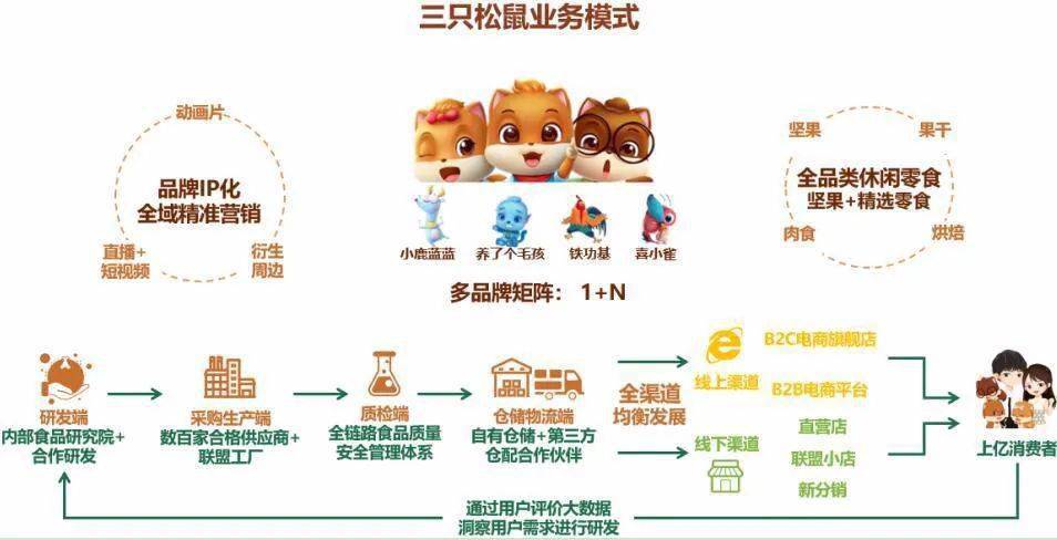 小鹿蓝蓝扯住三只松鼠后腿?