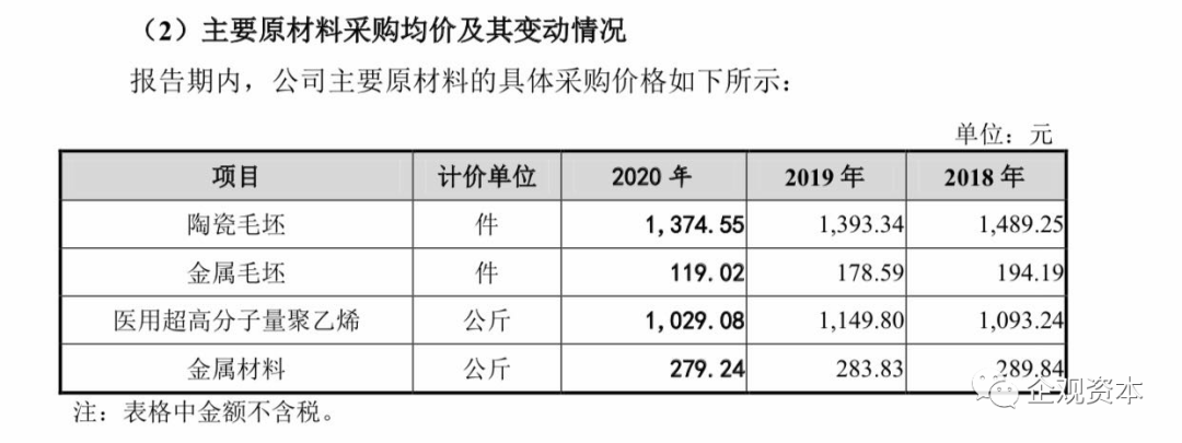 （截图自招股书）