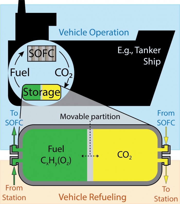 创新的分隔式油箱有助于减少远洋航运排放的温室气体