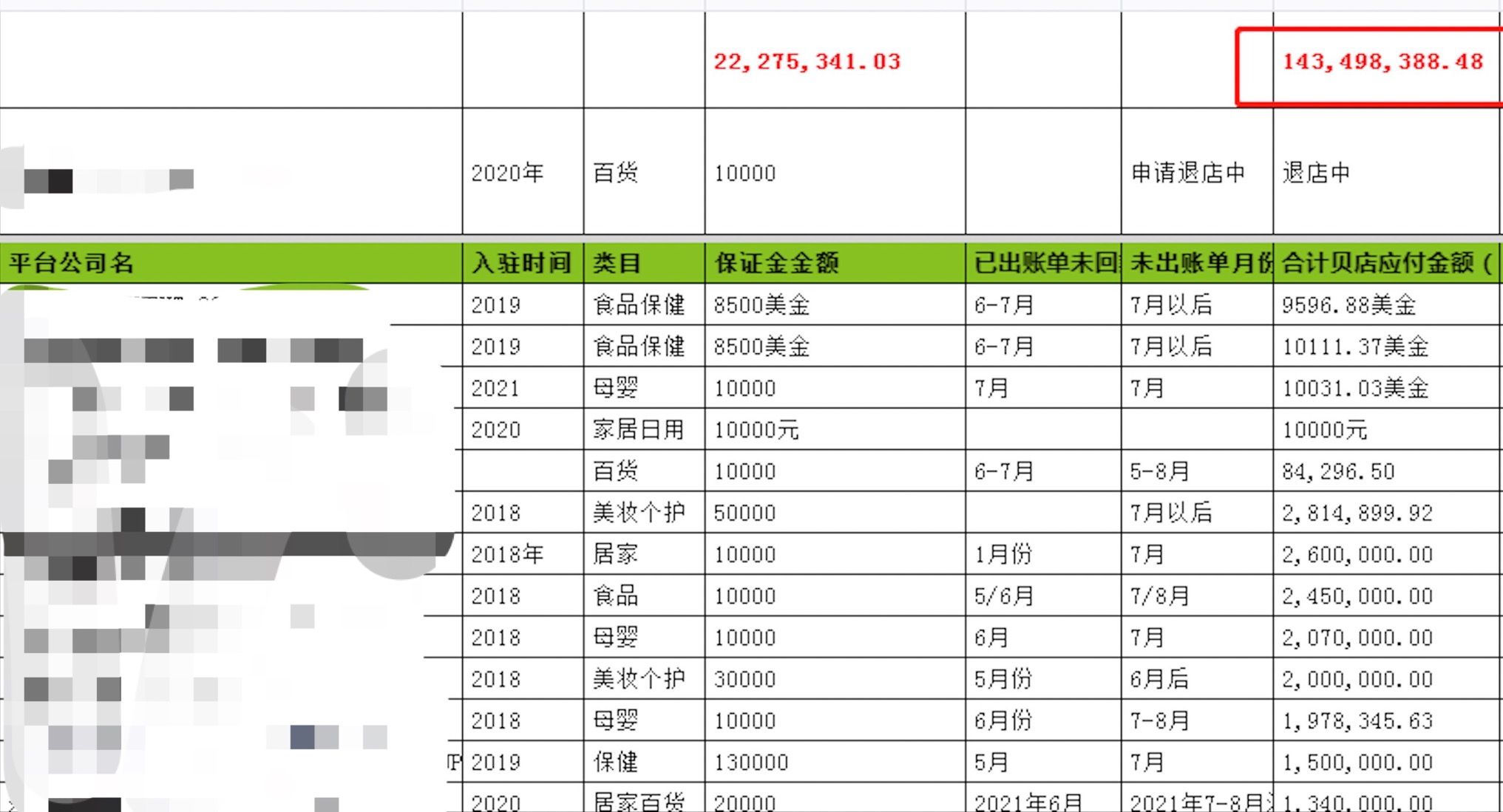 图/商家提供的拖欠货款的登记表格。受访者供图