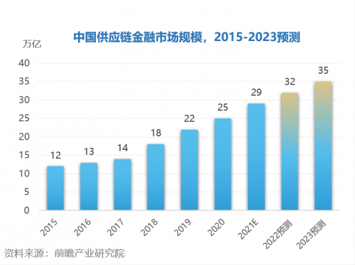 云砺(票易通)数据增值服务平台，搭起企业和金融机构的可信数据桥梁