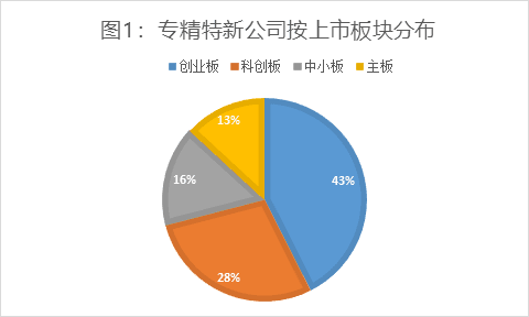 wind数据网站建设公司_(windows server数据中心版搭建网站)