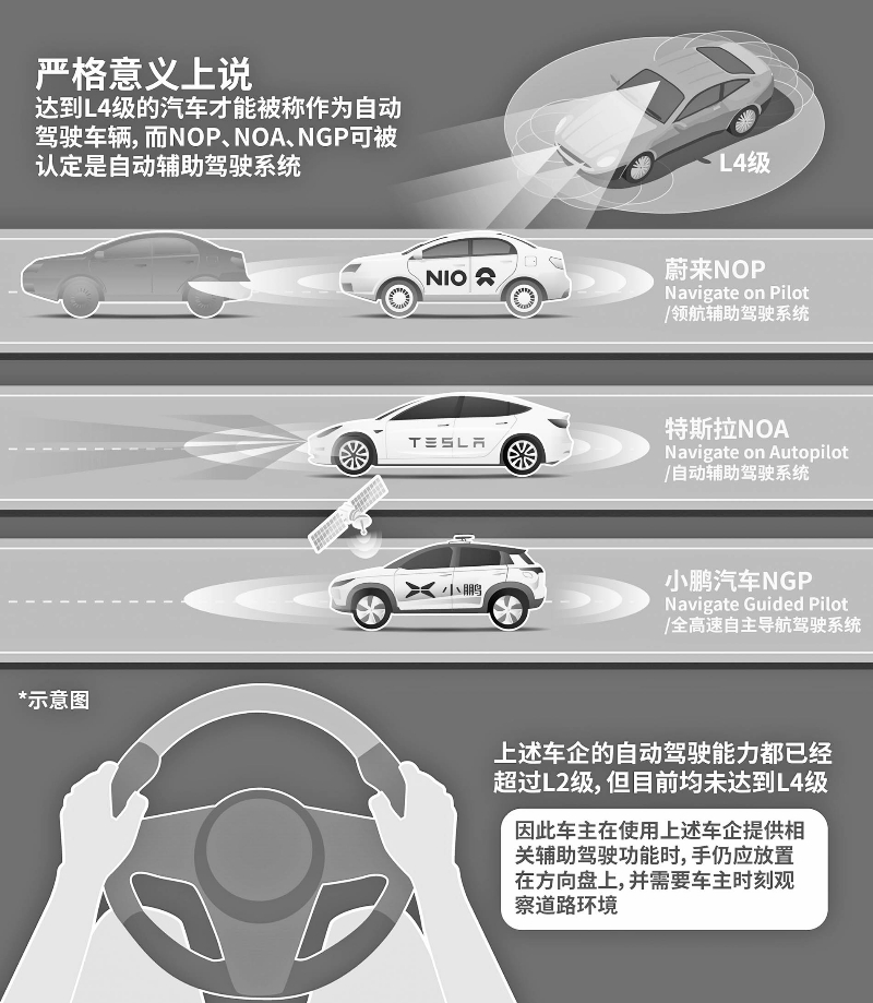 证券时报网|在争议中前行 高阶自动驾驶还需迈过几道关卡？