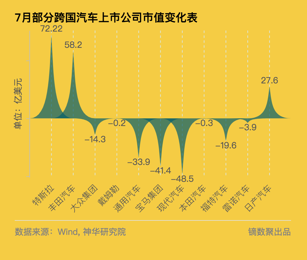 制图：每经记者 段思瑶