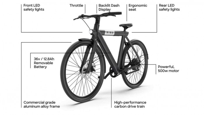 Bird Bike向消费者推出新款电动助力自行车 售约2299美元
