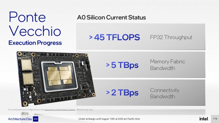 英特尔Ponte Vecchio早期芯片或以1.37GHz频率达成45 TFLOPs性能