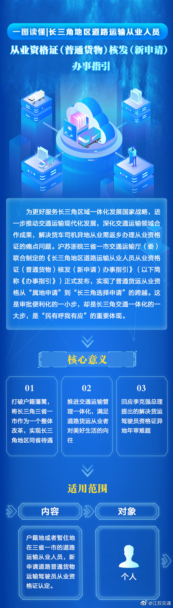 好消息！长三角地区实现道路运输从业资格证异地核发