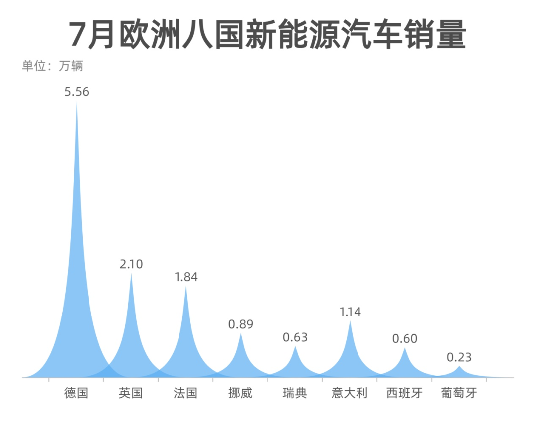 制表：每经记者李硕