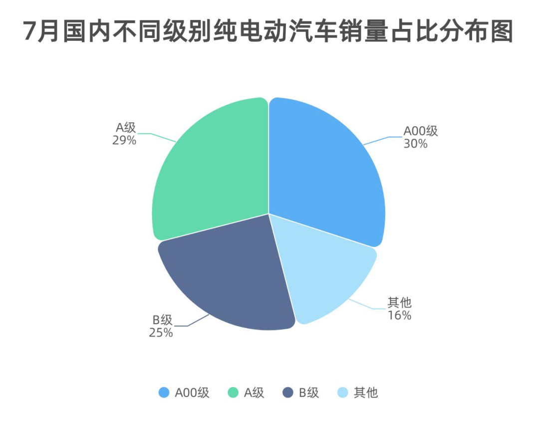 制表：每经记者李硕