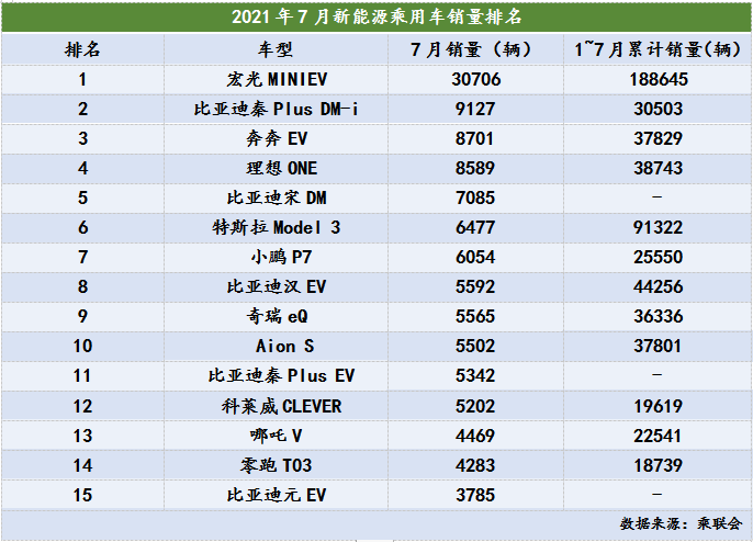 制表：每经记者李硕