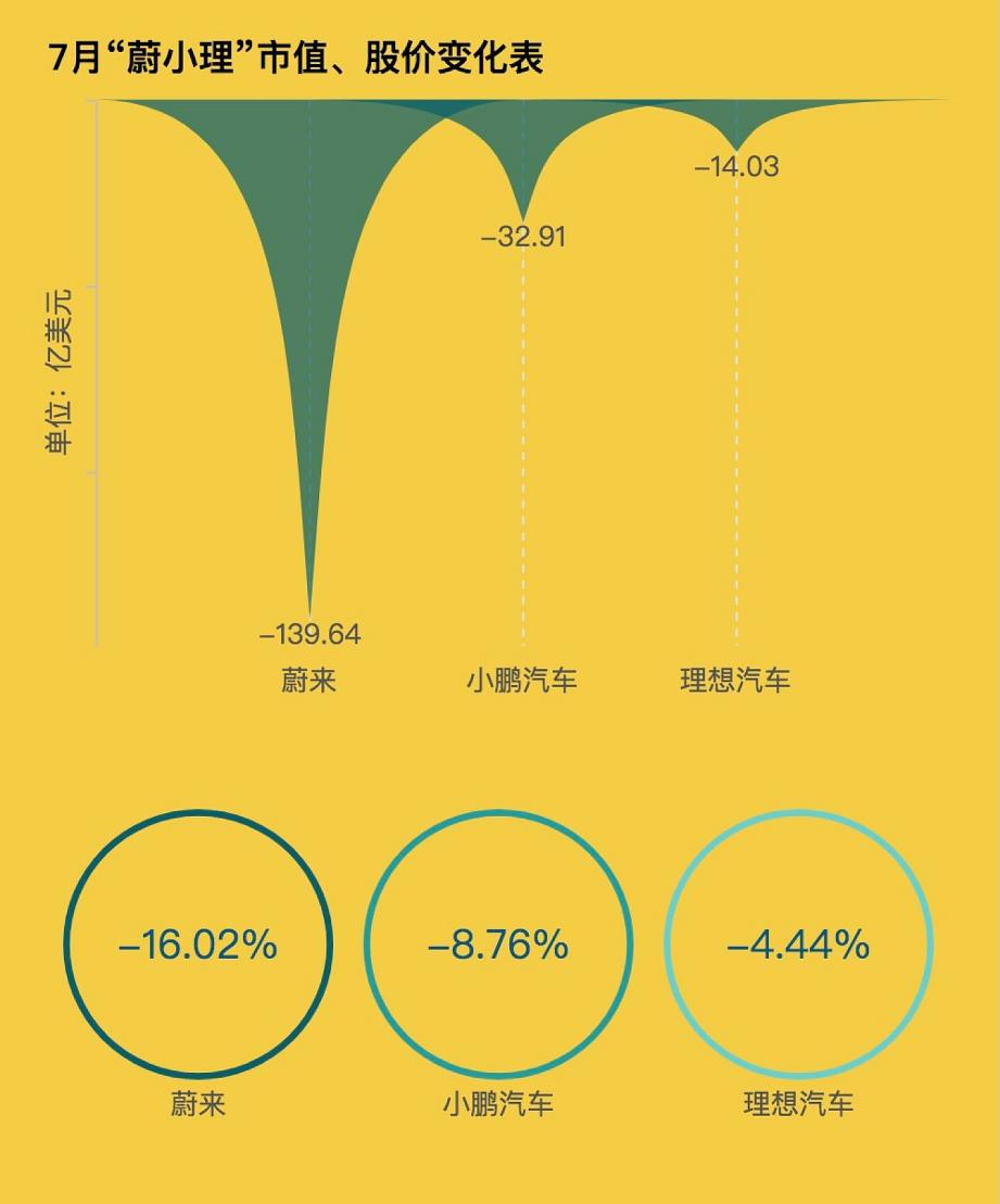 制图：每经记者 段思瑶