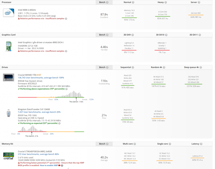 （来自：UserBenchmark）