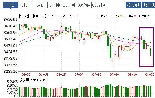 一周基金热评：2021.8.16-8.20