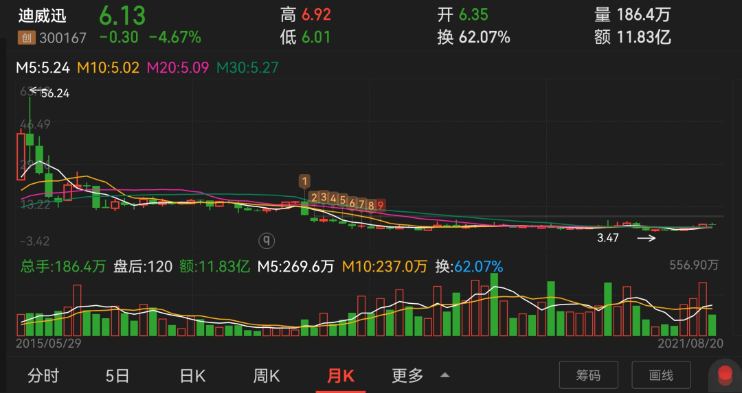 “打工皇帝”唐骏出手!联合桃李面包两股东 “打工皇帝”唐骏出手!联合桃李面包两股东