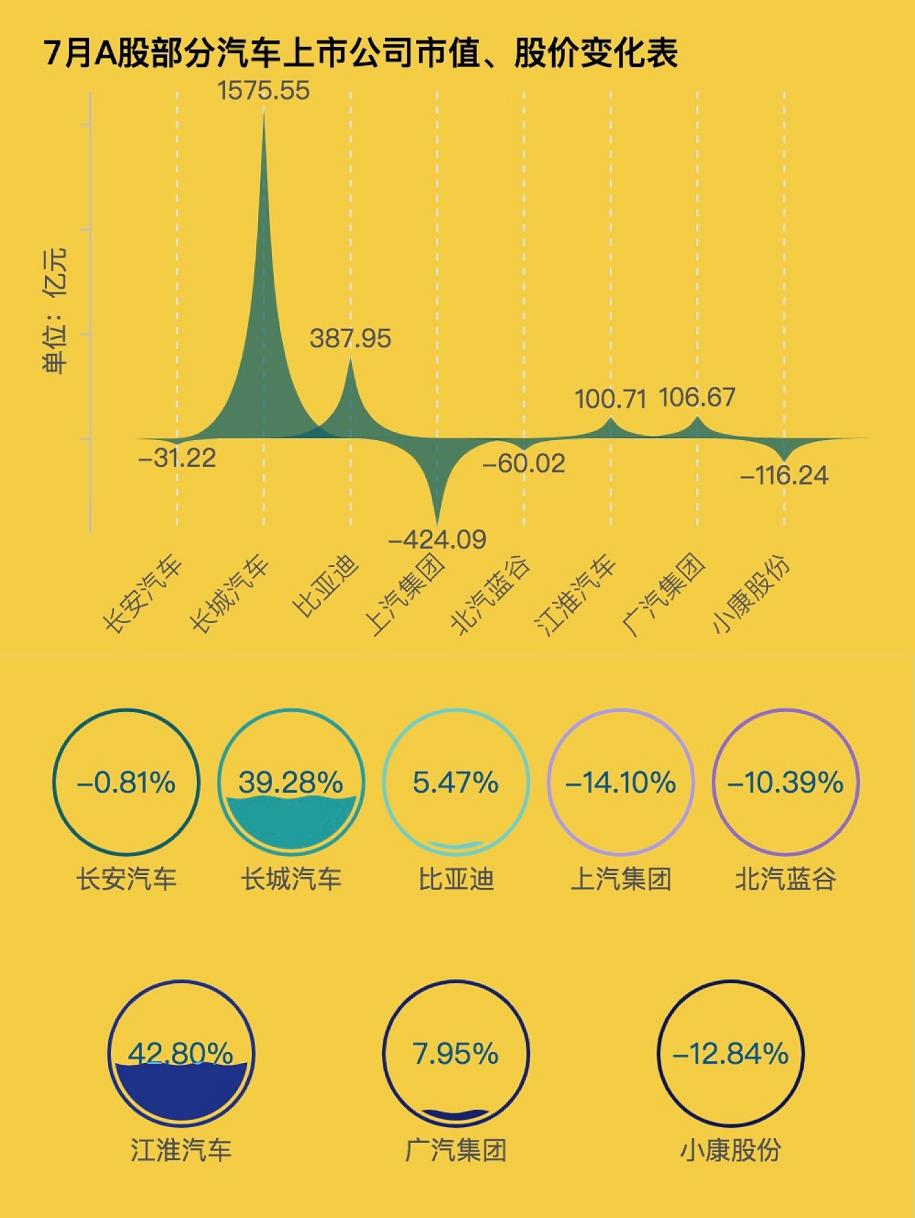 制图：每经记者 段思瑶