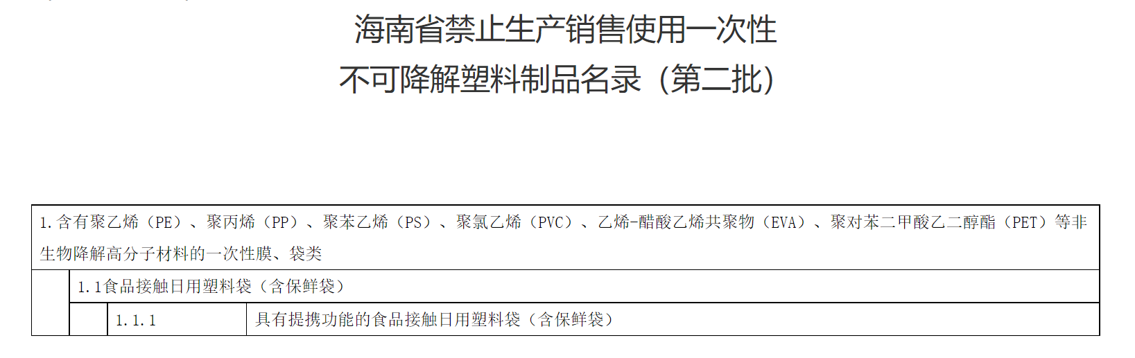 海南发布第二批禁塑名录 9月1日起实施