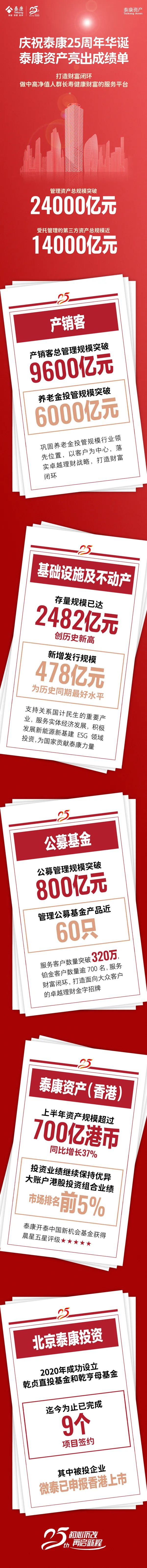 庆祝泰康25周年华诞 泰康资产亮出成绩单 新浪财经 新浪网 庆祝泰康25周年华诞 泰康资产亮出成绩单 新浪财经 新浪网
