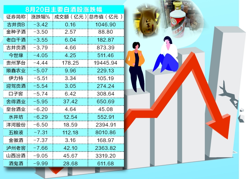 “监管风波”重创白酒股 酱酒热降温进行时