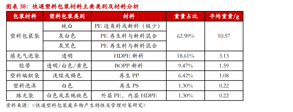 塑料制品采购的行业动态