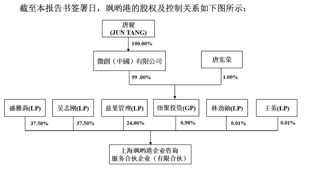“打工皇帝”唐骏出手!联合桃李面包两股东 “打工皇帝”唐骏出手!联合桃李面包两股东