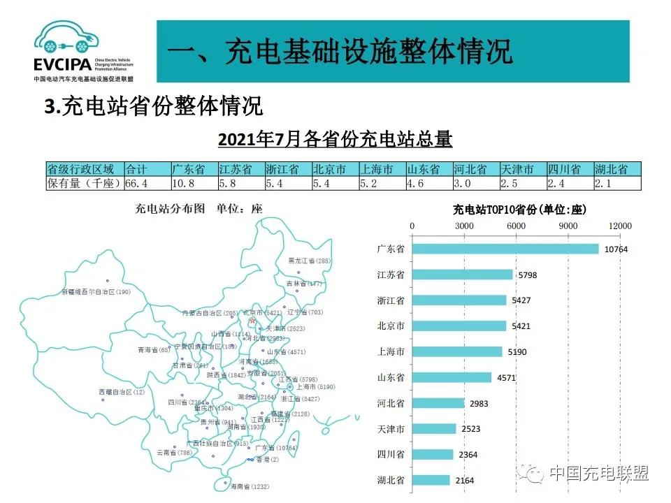 图片来源：中国充电联盟