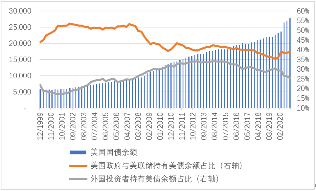 张明 新冠疫情爆发后中国投资者是否在加速减持美国国债 美联储 新浪财经 新浪网 张明 新冠疫情爆发后中国投资者是否在加速减持美国国债 美联储 新浪财经 新浪网