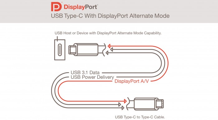 DisplayPort Over USB Type-C补丁开始在更多的英特尔硬件上发挥作用