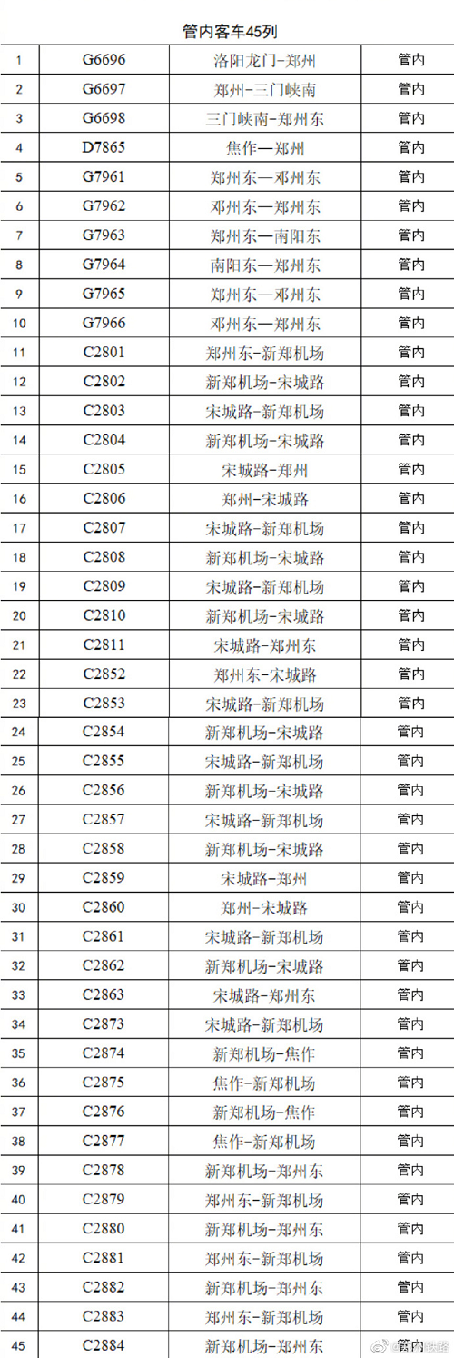 沿街门店停业！公交停运！河南最强降雨预计中午开始→