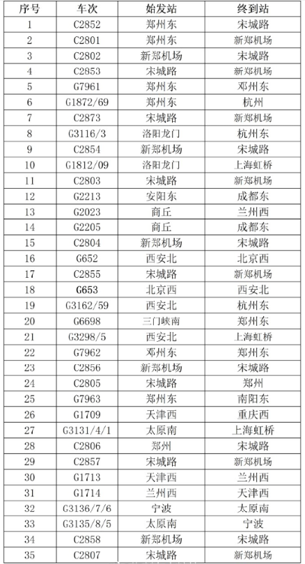 河南、山西等地启动交通运输防汛应急响应 郑州东站停运旅客列车70列