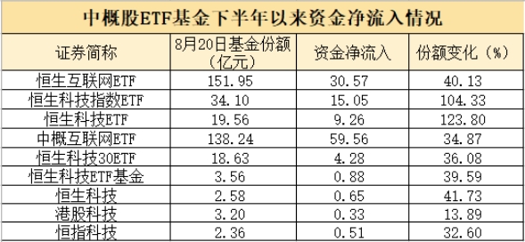 越跌越买！这类ETF惊现百亿资金抄底