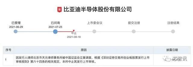 比亚迪半导体创业板IPO审核被中止