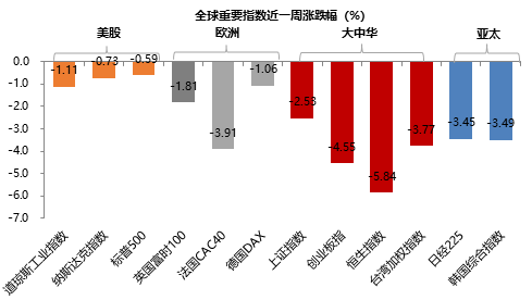 金鹰周评丨市场震荡呼唤均衡配置 静待成长花开富贵