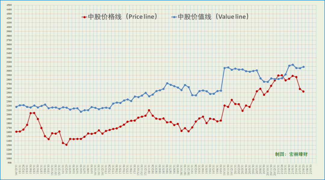 宏赫周览 | 第34周(21/08/23)：“重大机会五六年有一次，但到来时却以淋漓鲜血示人。”