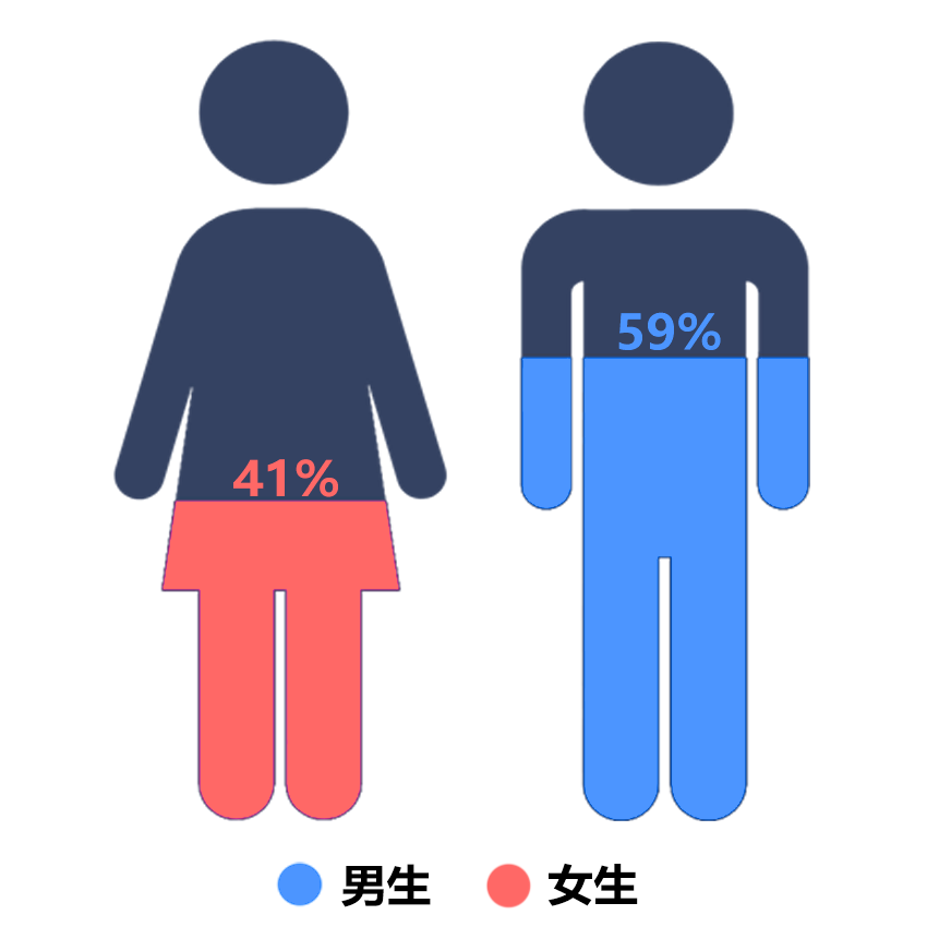 上海4所高校发布2021级本科新生大数据图1