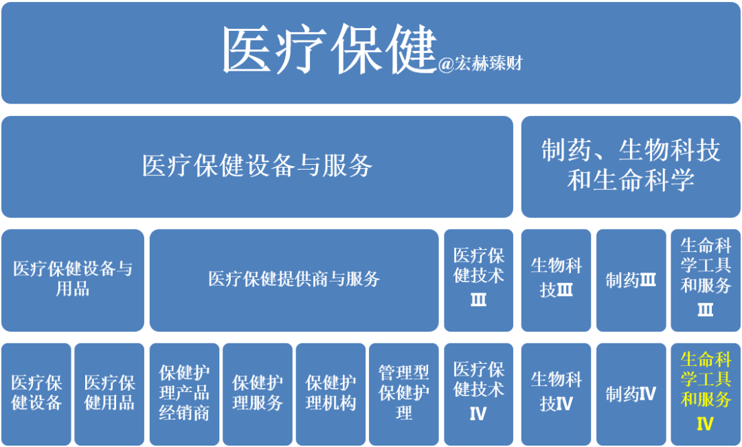 “【GICS细分行业】22家“生命科学工具和服务”子行业沪深港上市公司初筛选