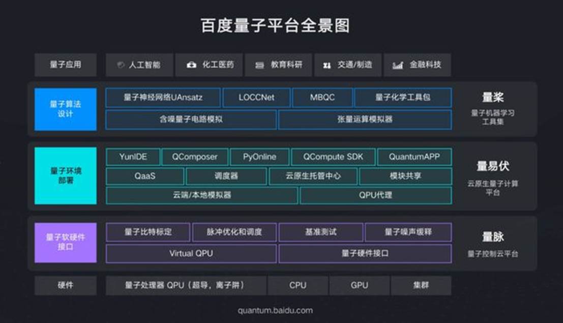 量子AI前沿领域的中国身影——百度量子中的专利乾坤