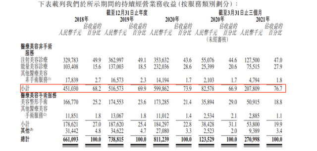 图片来源：伊美尔招股书