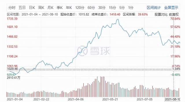 图片来源：雪球