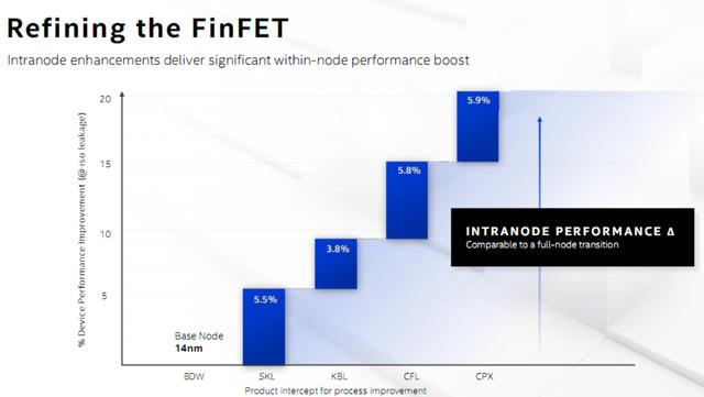 不再拘泥自研 Intel将向台积电采购5nm芯片