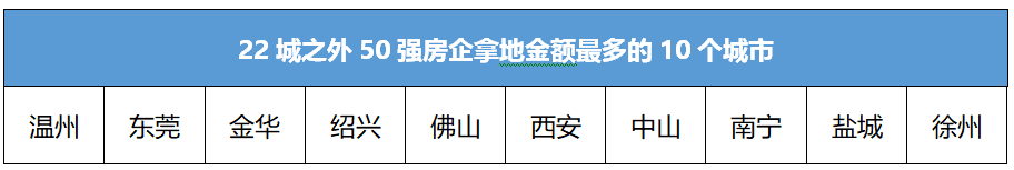 数据来源：贝壳研究院整理