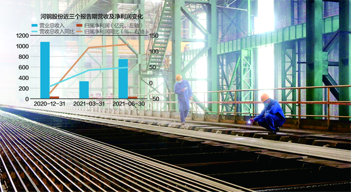 河钢技术人员对即将出厂的钢材质量进行检查视觉中国图