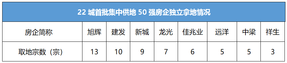 数据来源：贝壳研究院整理