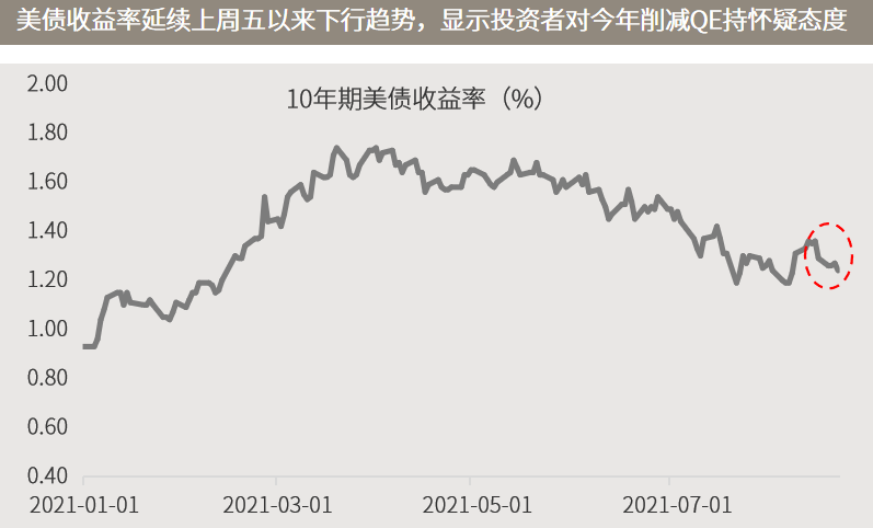 △资料来源：万得，（上）数据区间2006.01-2021.07；（下）数据区间2021.01.01-2021.08.20。