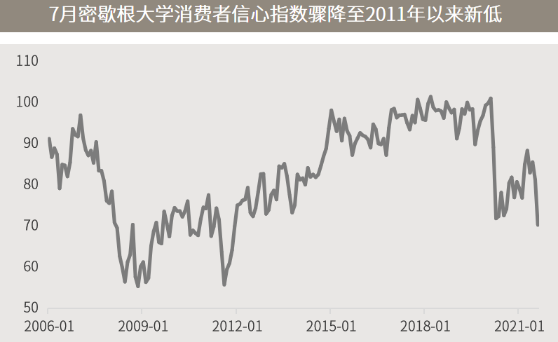 △资料来源：万得，（上）数据区间2006.01-2021.07；（下）数据区间2021.01.01-2021.08.20。